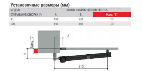 Привод KR310D линейный для правой створки